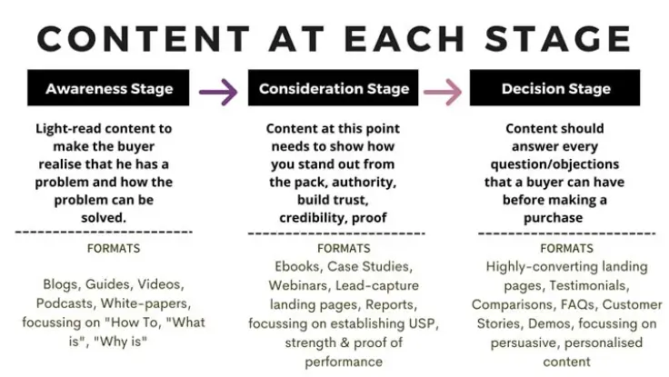 content-marketing-types