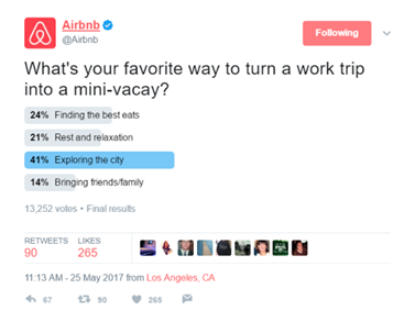 Airbnb Twitter Voting