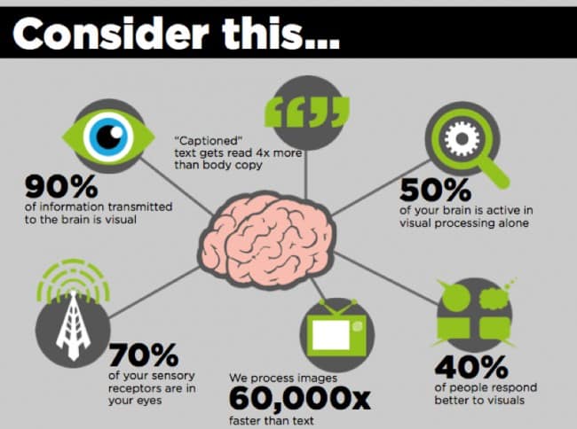 content marketing