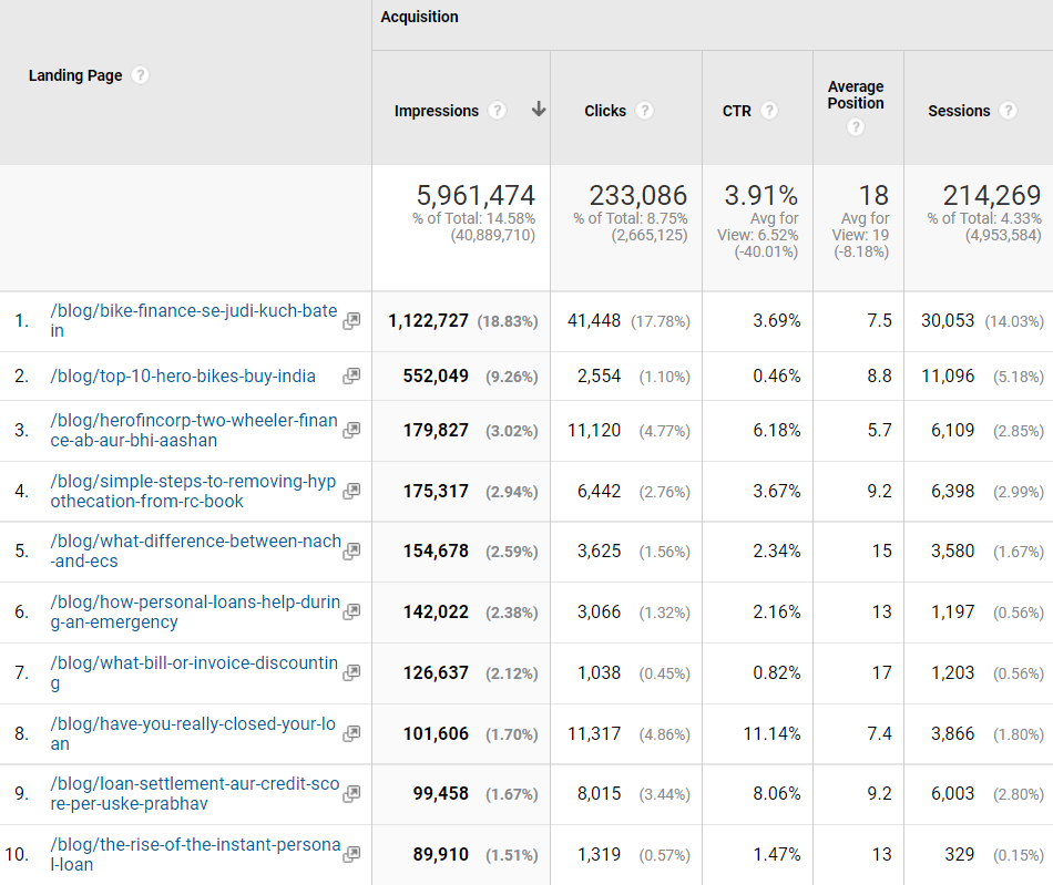 Hero Blog traffic