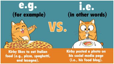 rule for common abbreviations