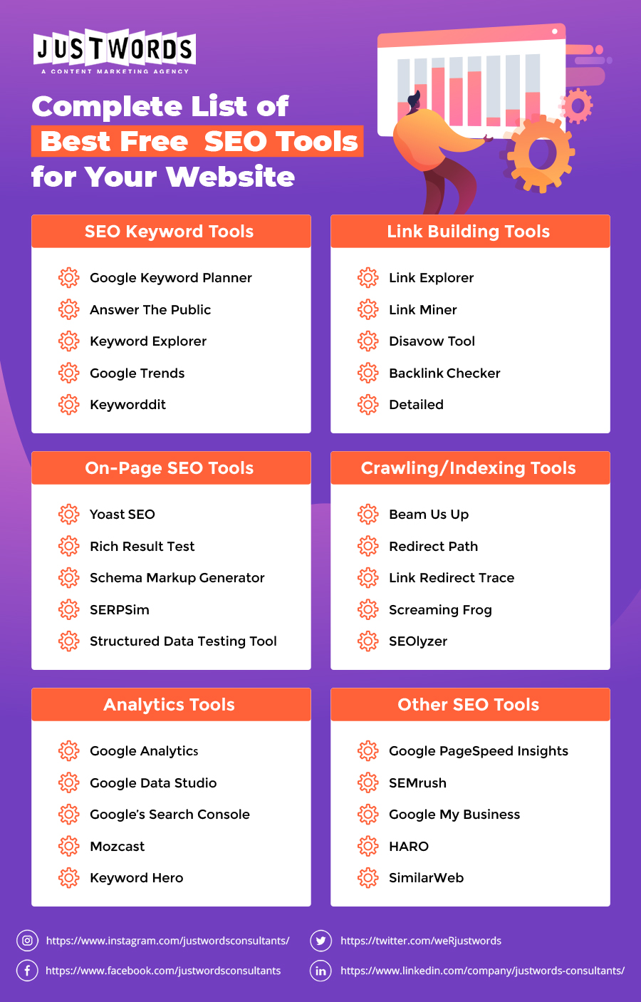 Free SEO Tools Infographic