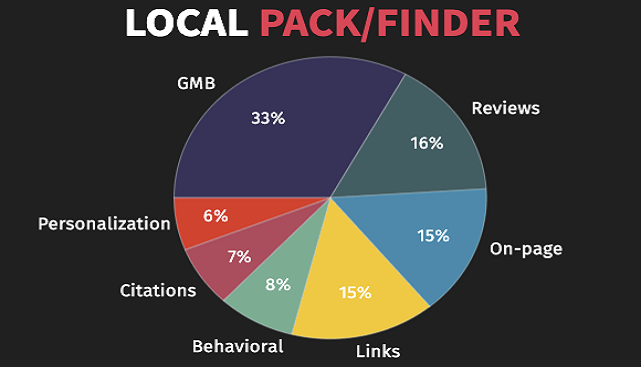 local pack finder