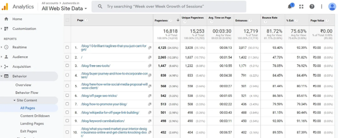 Google Analytics 4 dashboard showing website traffic, user engagement, and content performance metrics.
