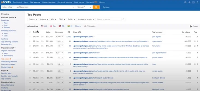 Ahrefs Site Explorer showing the organic keywords a competitor ranks for to identify content opportunities.