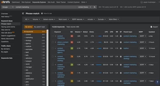 Ahrefs keyword research dashboard showing search volume, keyword difficulty, and other data.