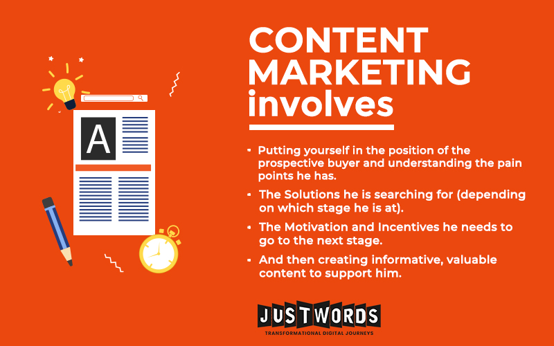 content marketing involves