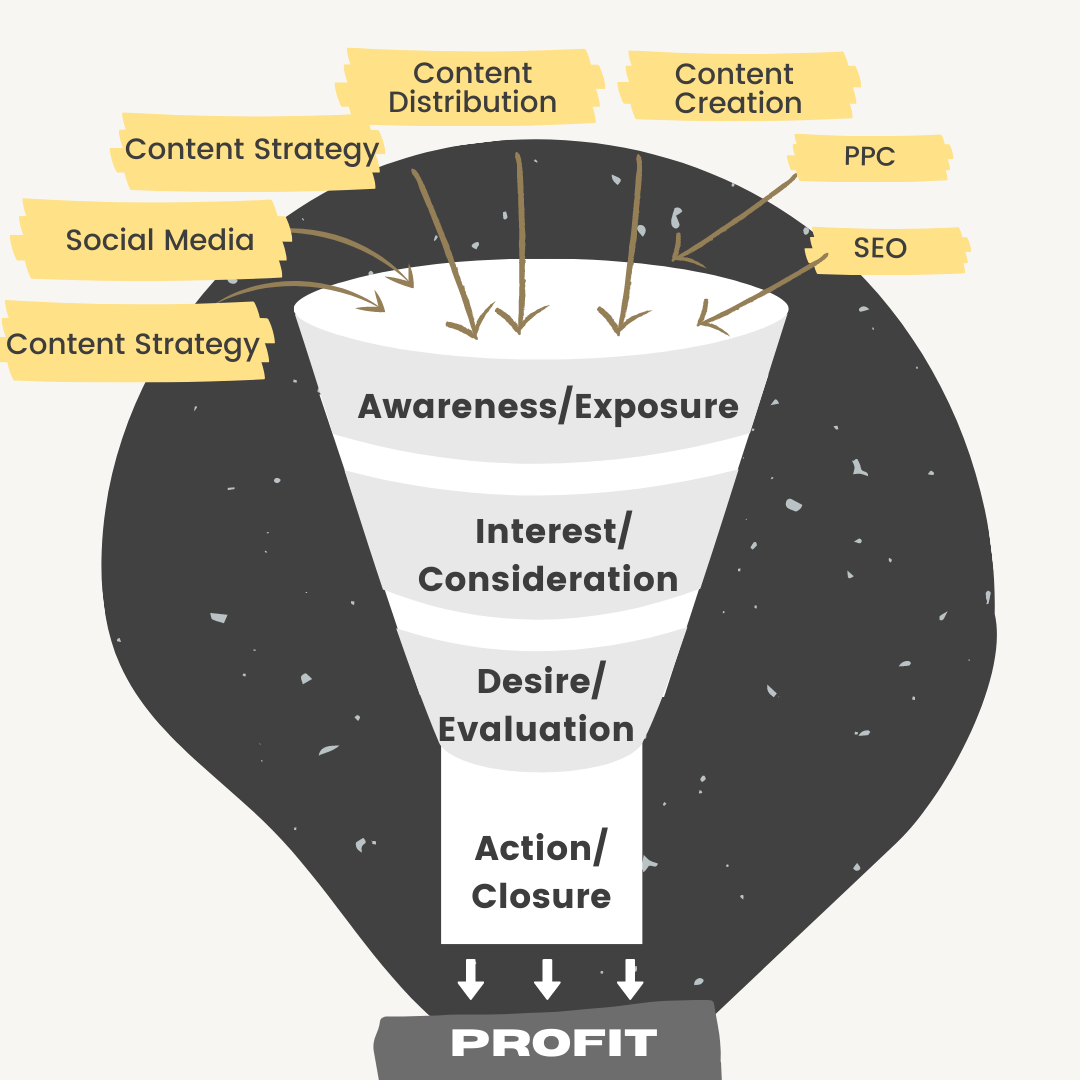 Content Marketing Intro para graphic