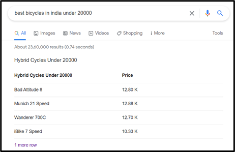 Google showcases featured snippet 
