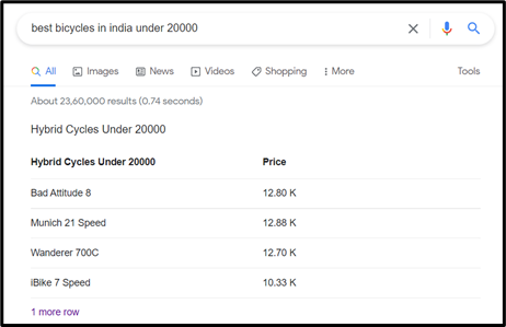 Google showcases featured snippet