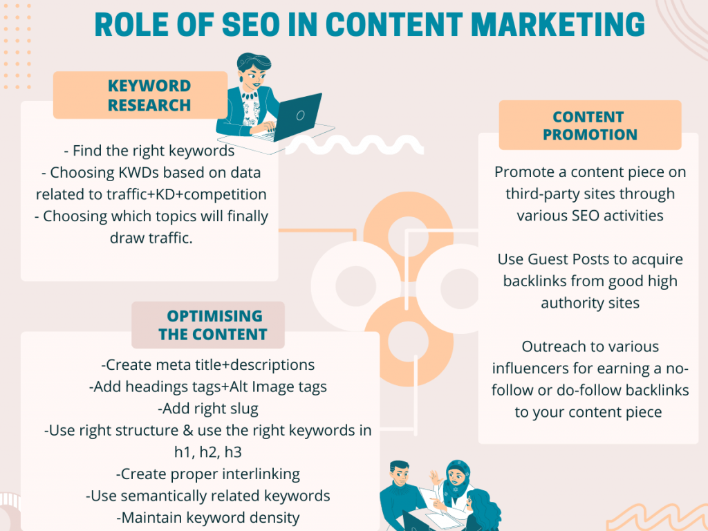 SEO in marketing