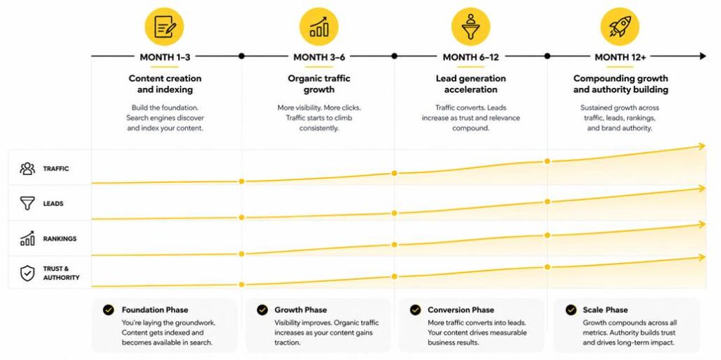 Content Marketing Agency Strategies