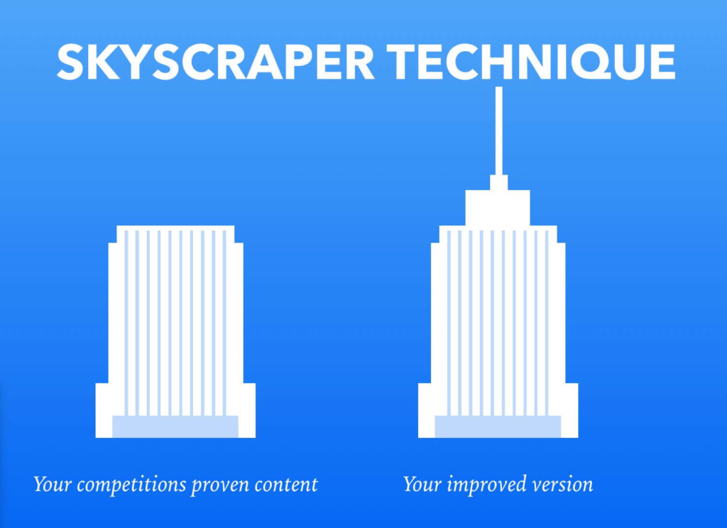 skyscraper content