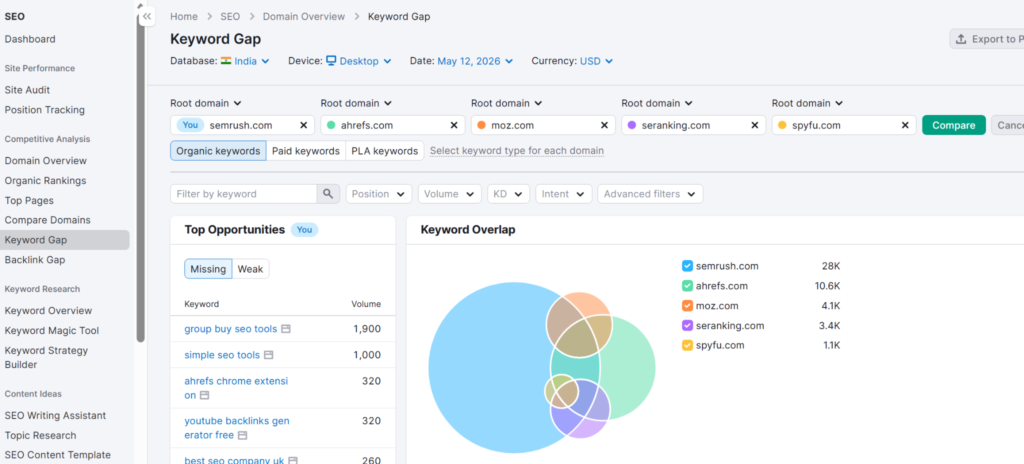 SEMrush Keywords Research Tool SEMrush Keywords Research Tool