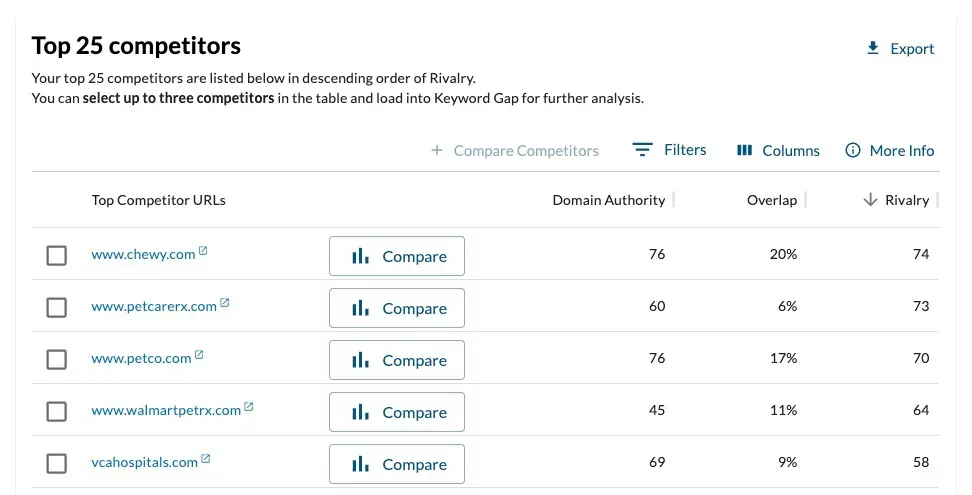 Moz Pro Keywords Research Tool Moz Pro Keywords Research Tool