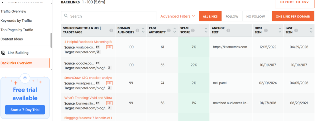 Ubersuggest Keywords Research Tool Ubersuggest Keywords Research Tool