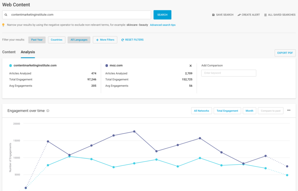 BuzzSumo Keywords Research Tool BuzzSumo Keywords Research Tool