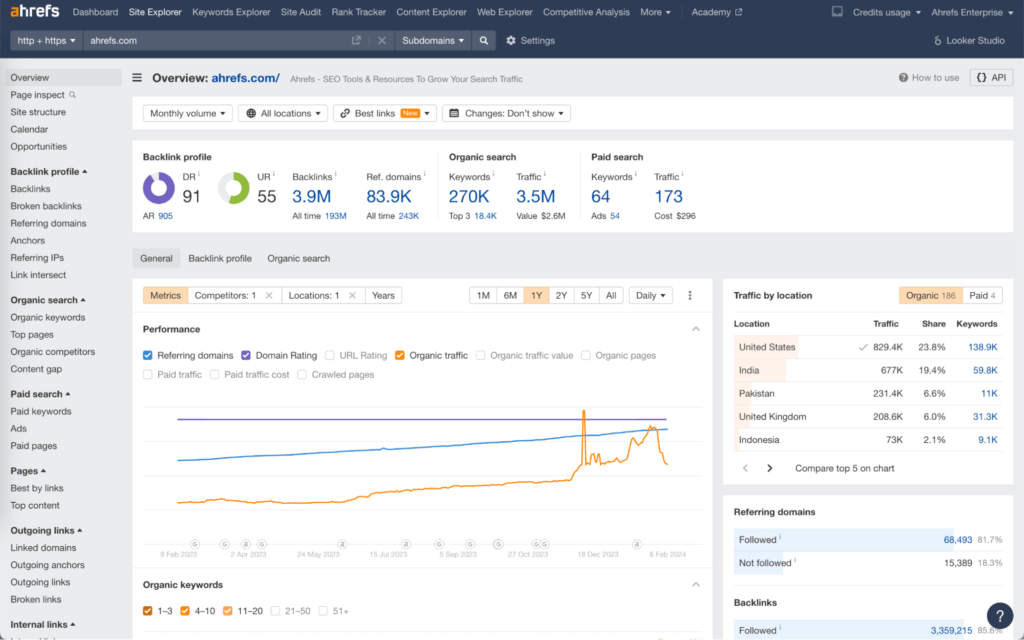 Ahref Keywords Research Tool Ahref Keywords Research Tool