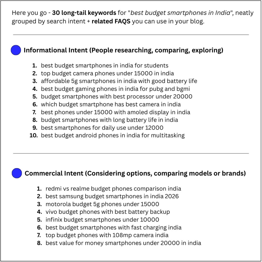 Chatgpt keyword generation idea