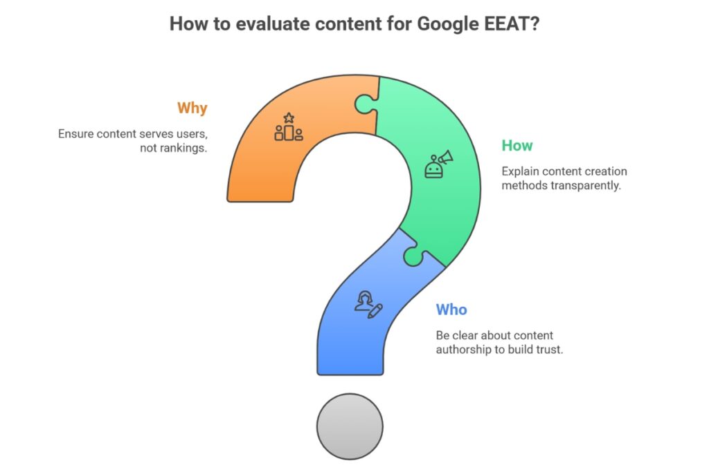 How to Improve Content for Google EEAT