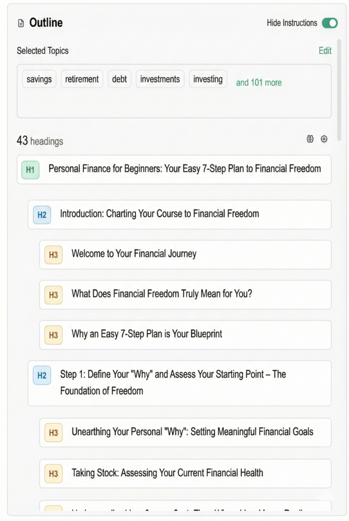 Surfer ai and frase ai : Output looks
