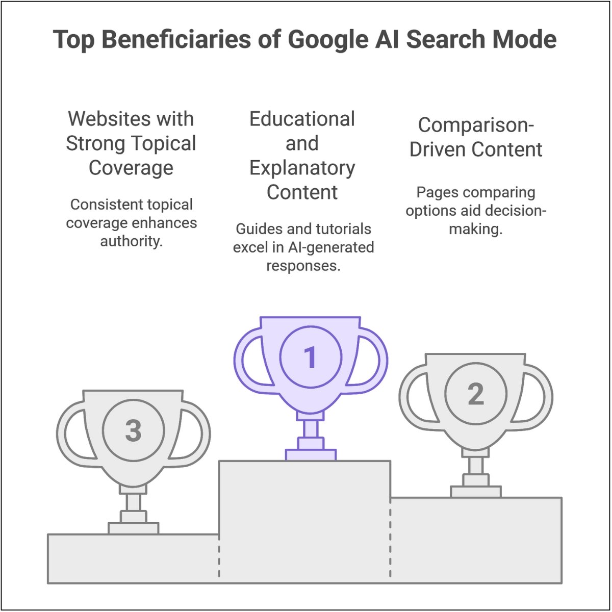 Google AI Mode Search Explained for Content and SEO Strategy