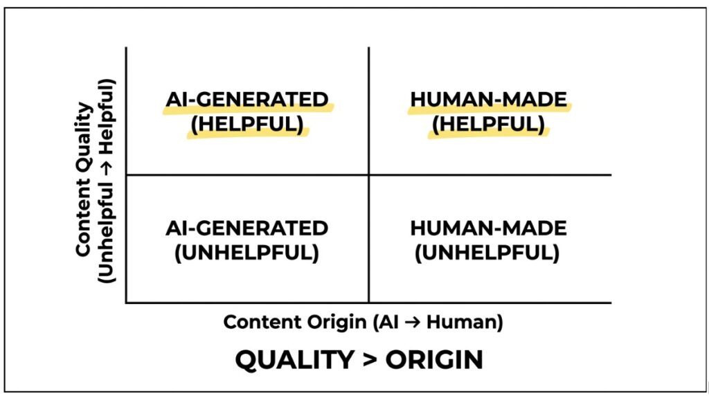 Content Quality - Justwords