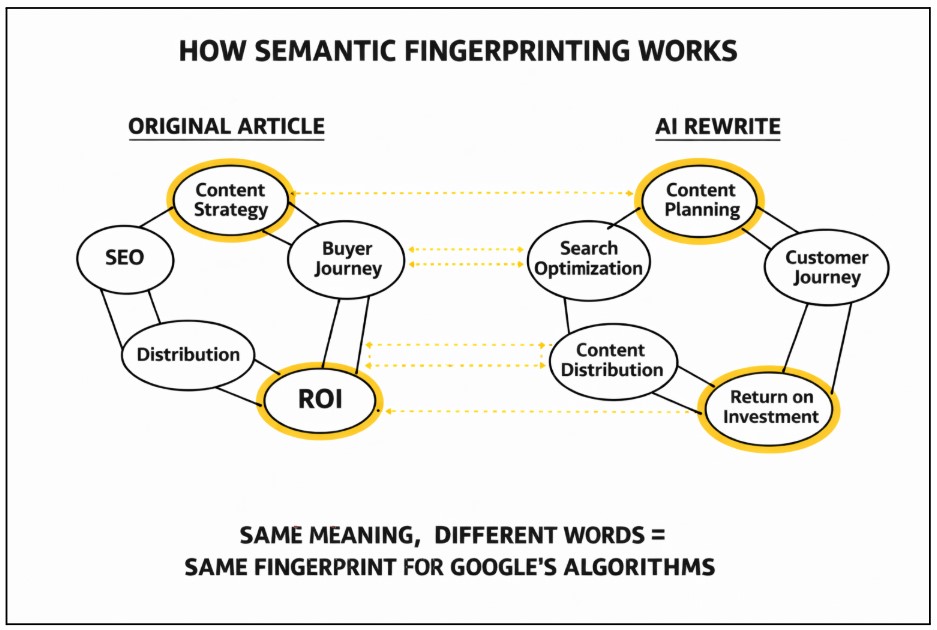 Semantic Fingerprint works - Justwords