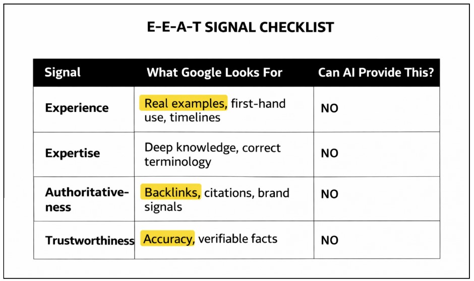EEAT Signal Checklist - Justwords