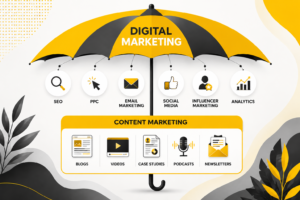 Content Marketing vs. Digital Marketing: What’s the Difference and Which One Does Your Business Need?