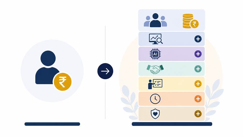 Content Marketing in India