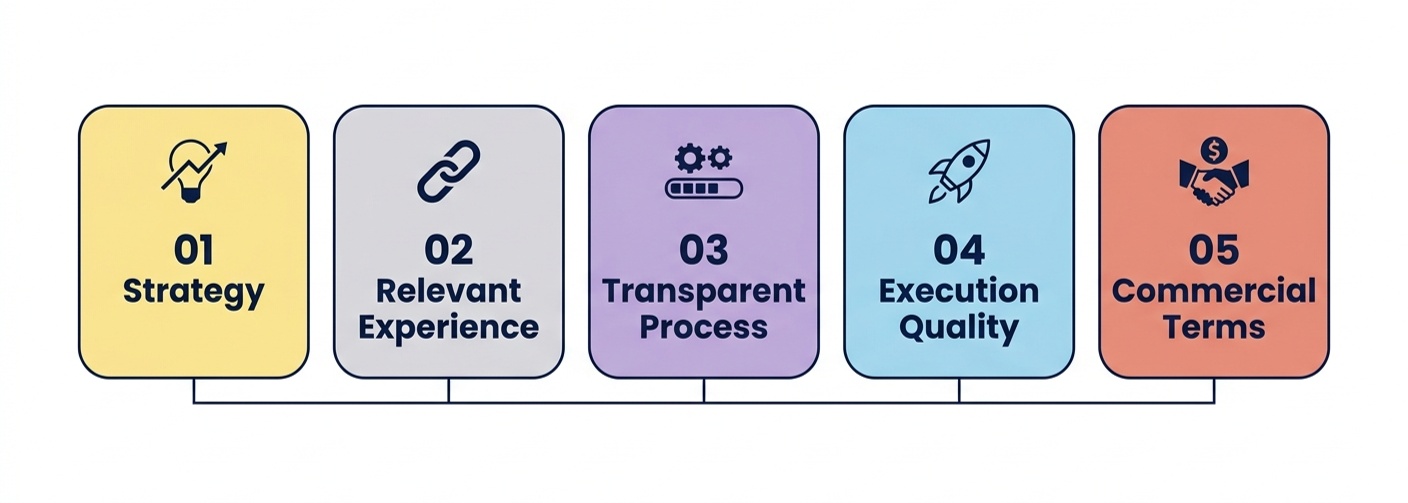 Illustration depicting five factors to consider when choosing a digital marketing agency in India